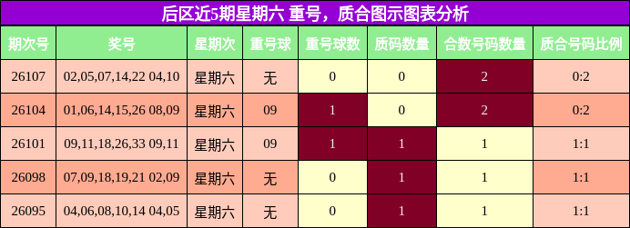 重号分析，质合分析