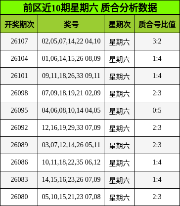 质合分析