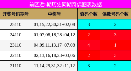 奇偶分析