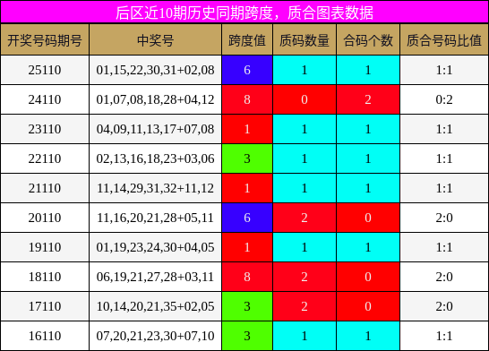跨度分析,质合分析