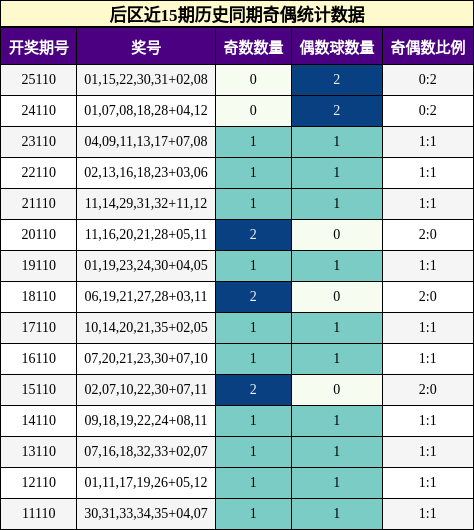 奇偶分析