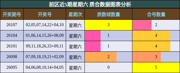 质合分析
