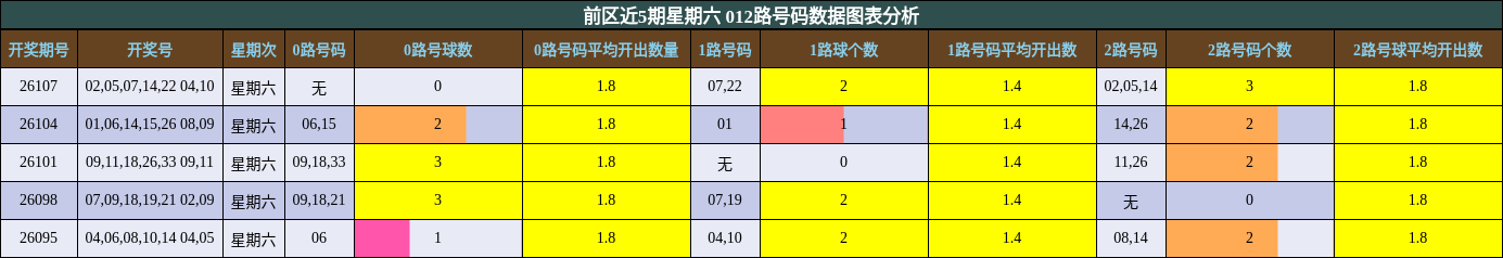 012路号码分析