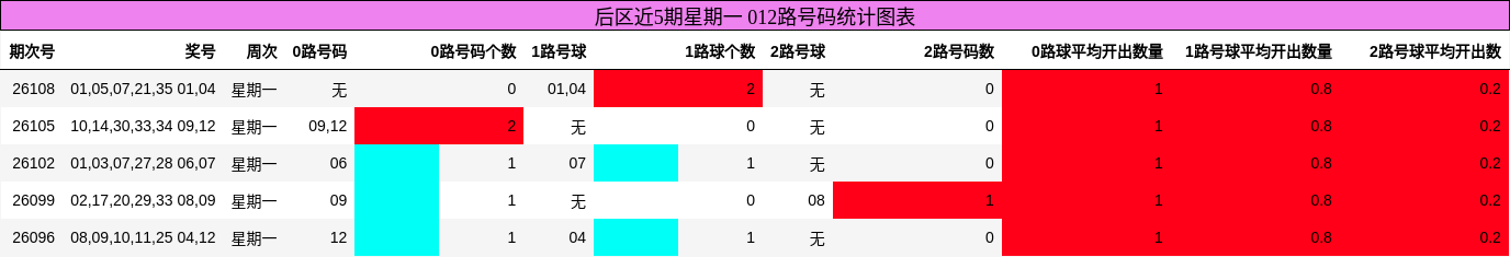 012路号码分析