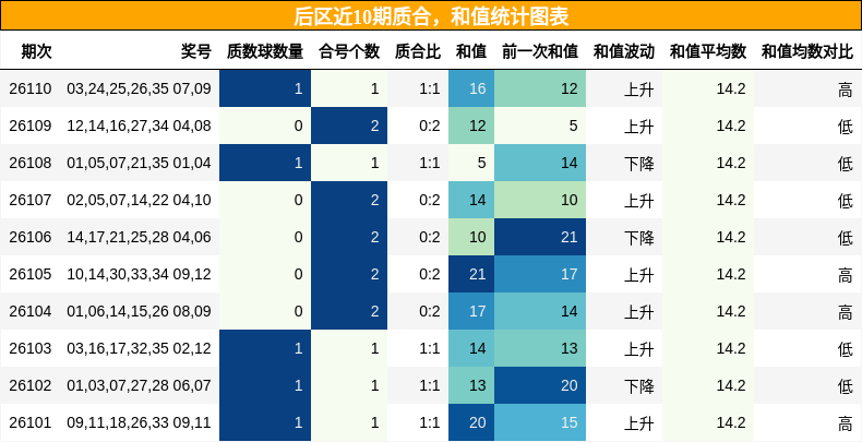 质合分析,和值分析
