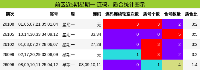连码分析,质合分析
