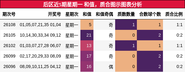 和值分析,质合分析
