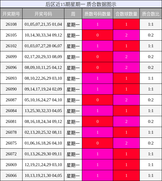 质合分析