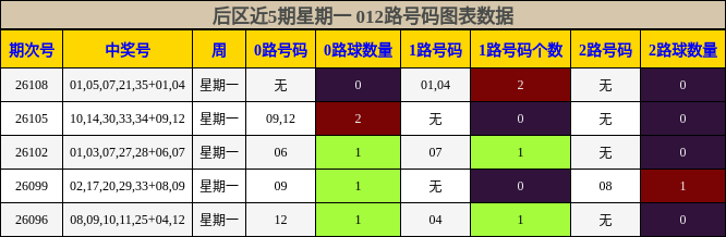 012路号码分析
