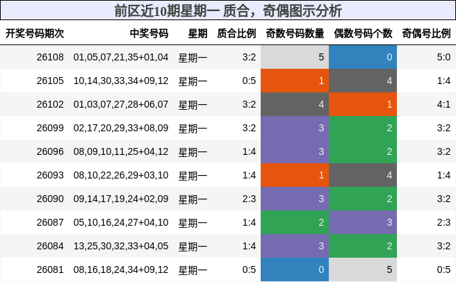 质合分析,奇偶分析