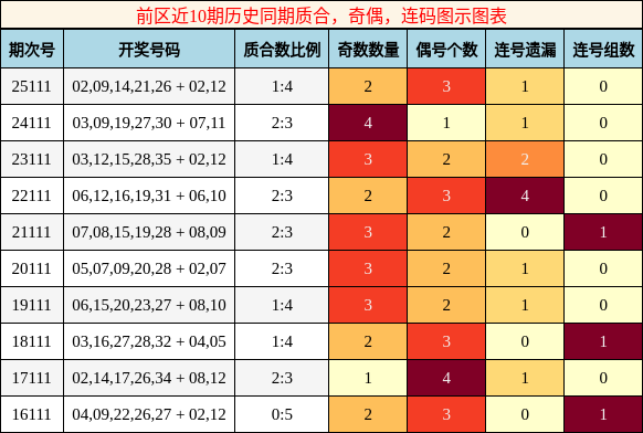 质合分析，奇偶分析，连码分析