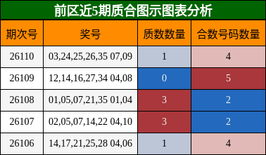 质合分析
