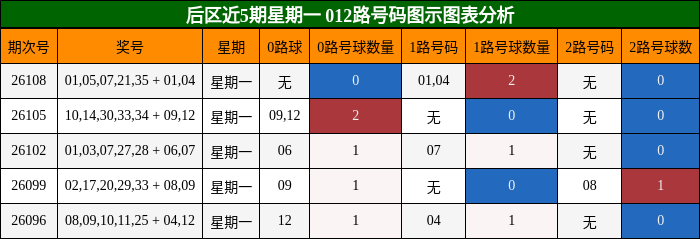 012路号码分析