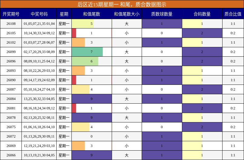 和尾分析,质合分析
