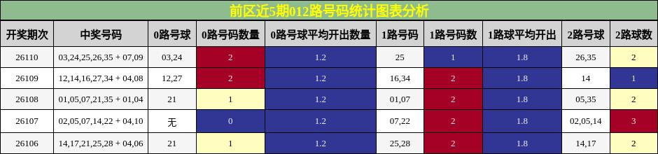 012路号码分析