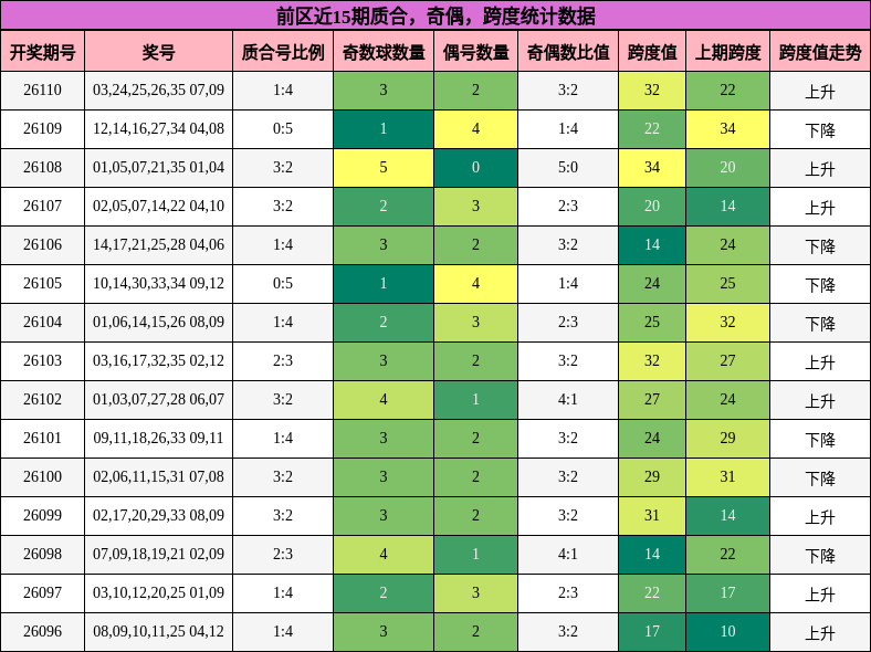 质合分析,奇偶分析,跨度分析