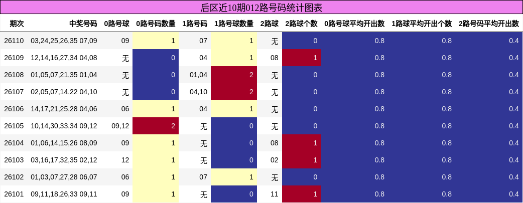 012路号码分析