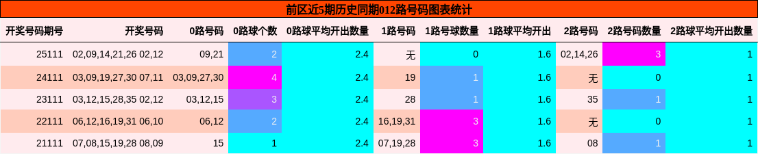 012路号码分析