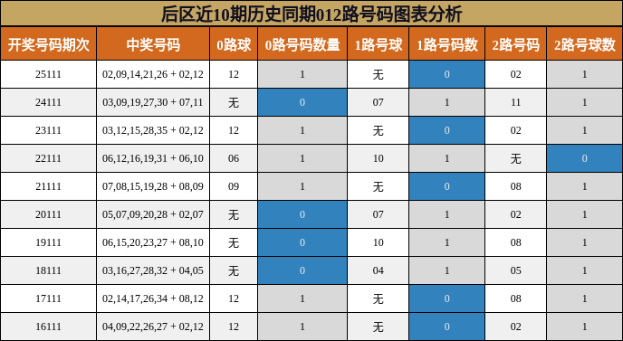 012路号码分析