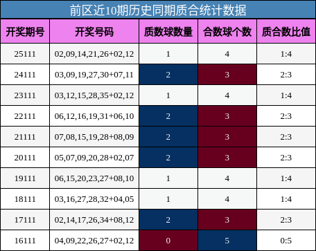 质合分析