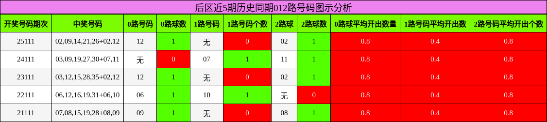 012路号码分析