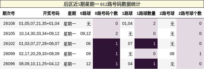 012路号码分析