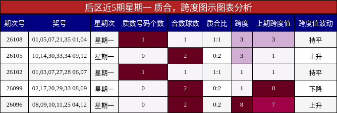 质合分析,跨度分析