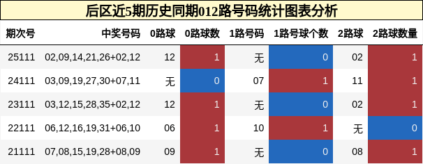 012路号码分析