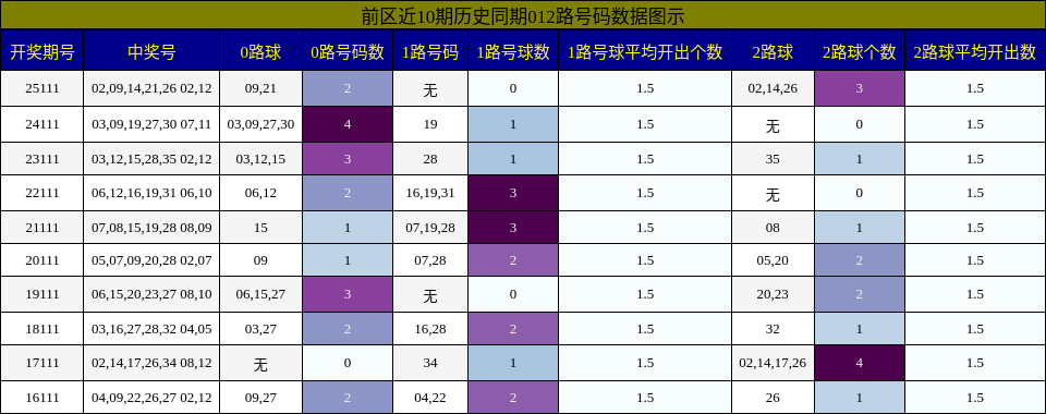 012路号码分析