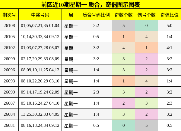 质合分析，奇偶分析