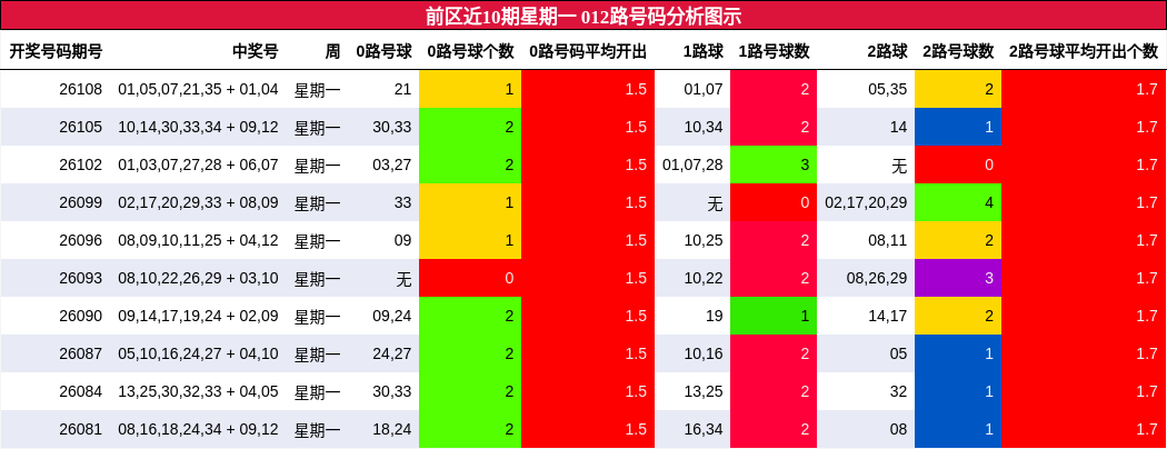 012路号码分析