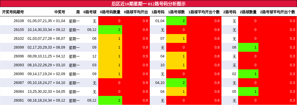 012路号码分析