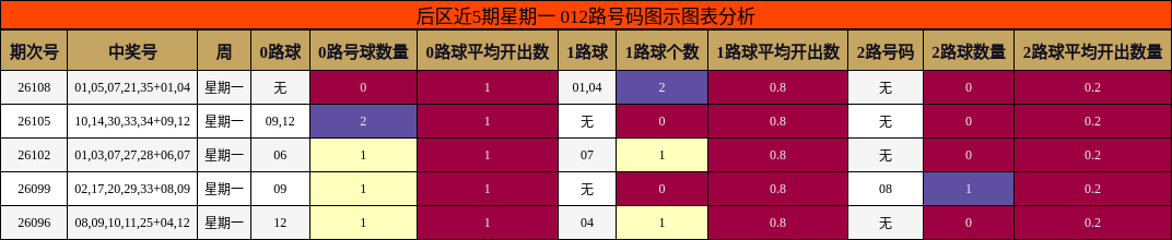 012路号码分析