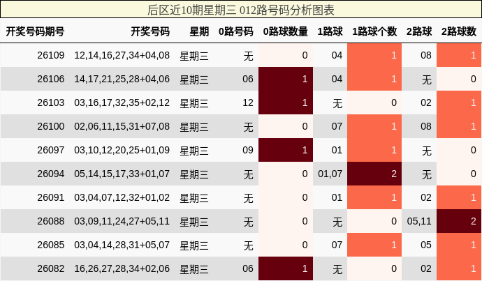 012路号码分析