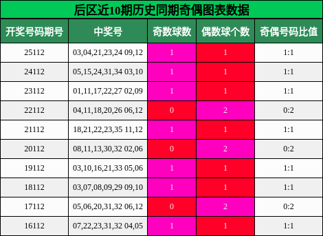 奇偶分析