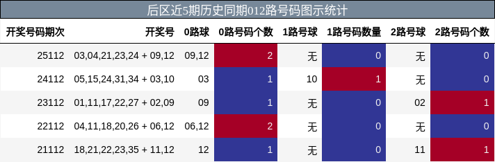 012路号码分析