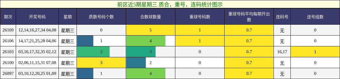 质合分析,重号分析,连码分析
