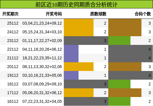 质合分析