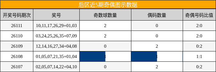 奇偶分析