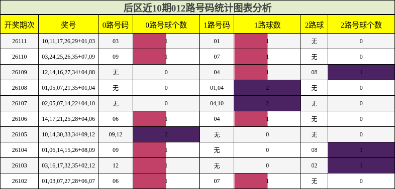 012路号码分析