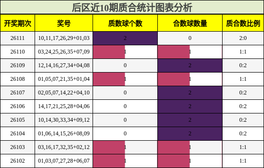 质合分析