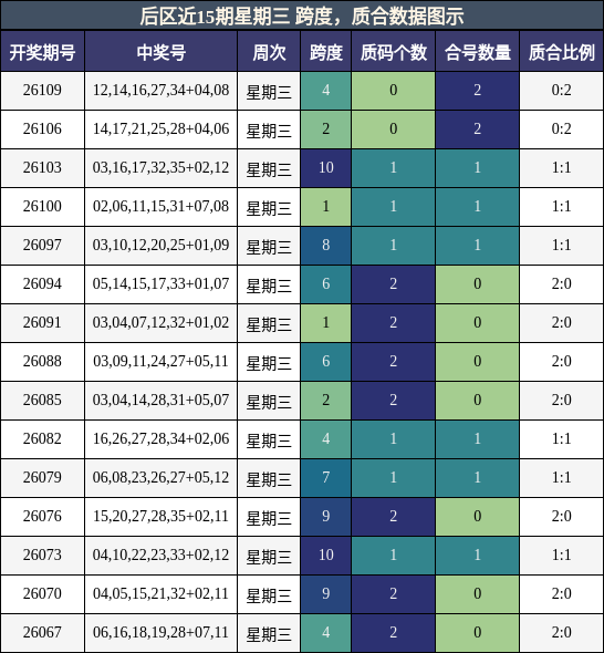 跨度分析，质合分析