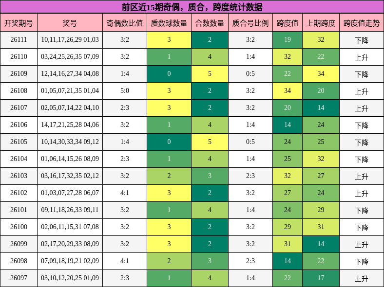 奇偶分析,质合分析,跨度分析