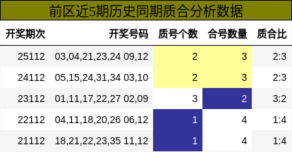 质合分析