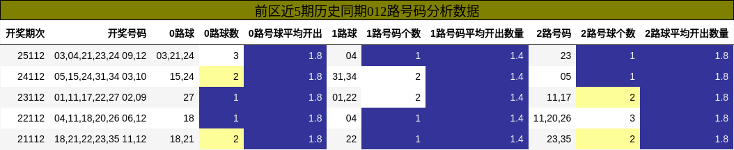 012路号码分析