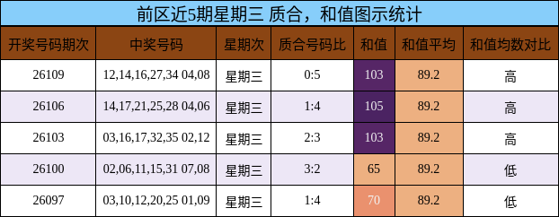 质合分析,和值分析