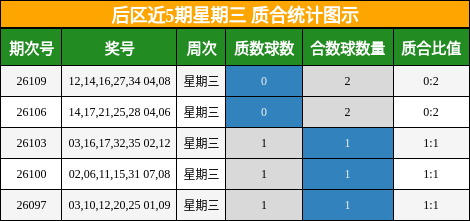质合分析