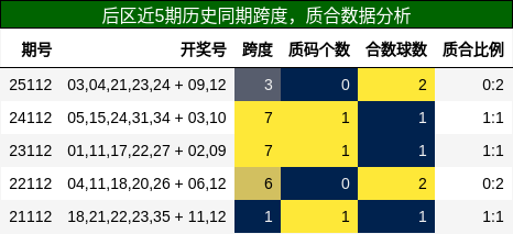 跨度分析，质合分析