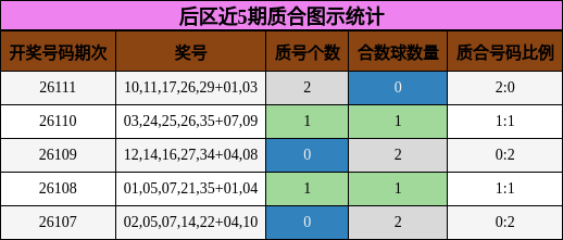 质合分析