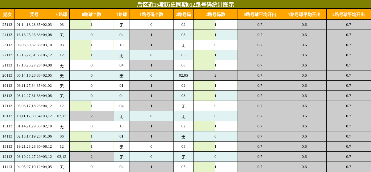 012路号码分析
